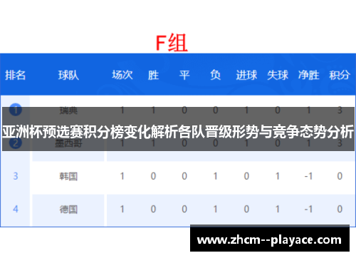 亚洲杯预选赛积分榜变化解析各队晋级形势与竞争态势分析